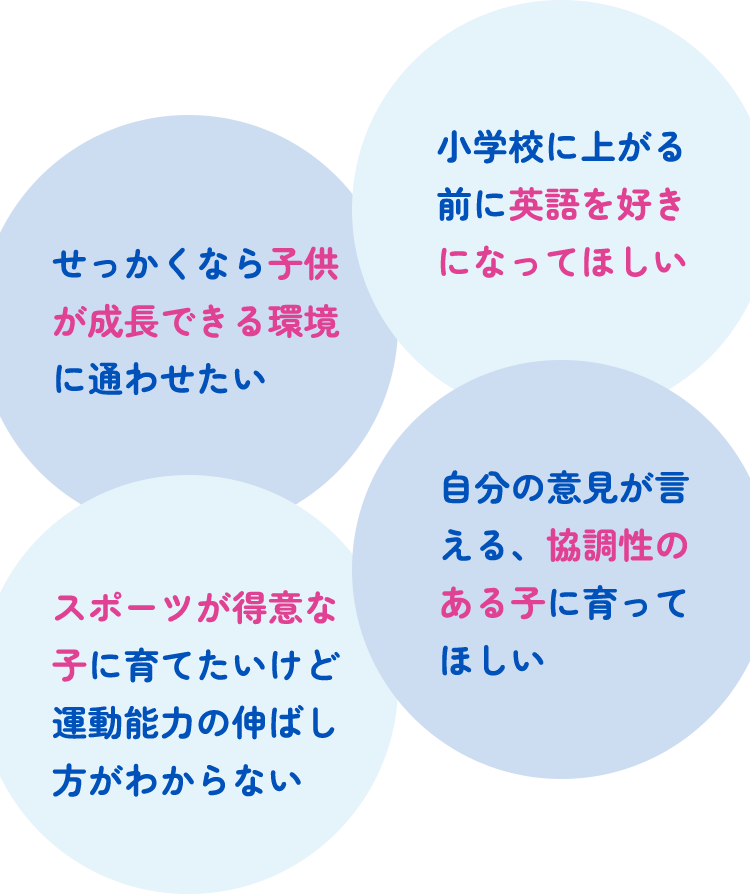 せっかくなら子供が成長できる環境に通わせたい スポーツが得意な子に育てたいけど運動能力の伸ばし方がわからない 小学校に上がる前に英語を好きになってほしい 自分の意見が言える、協調性のある子に育ってほしい